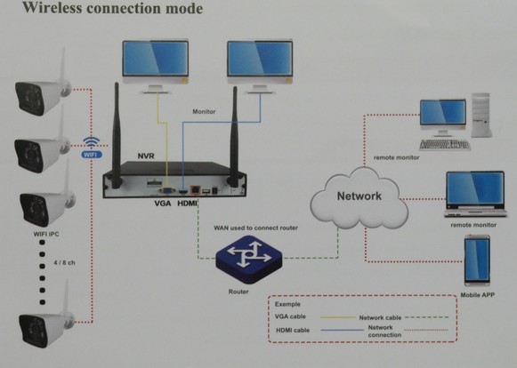 Kit Videosorveglianza Esterno Tenda 4MP - 4 Telecamere PoE, NVR 4K Con 1TB HDD, Visione Notturna 50m, IA - Foto 5