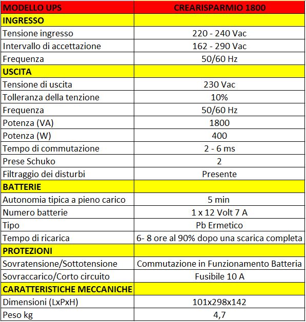 caratteristicheCREAR.JPG